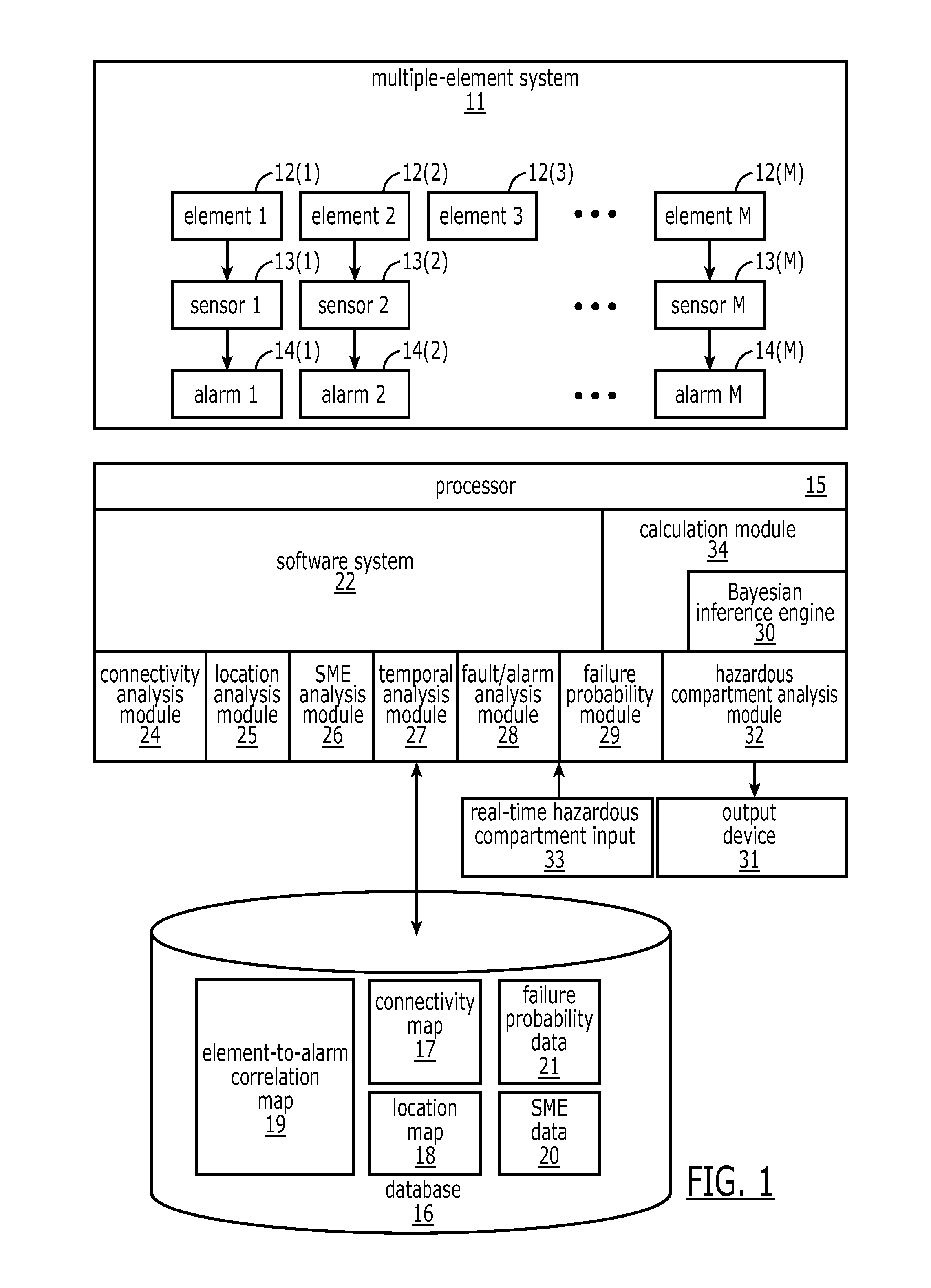 Root-cause analysis system and associated methods