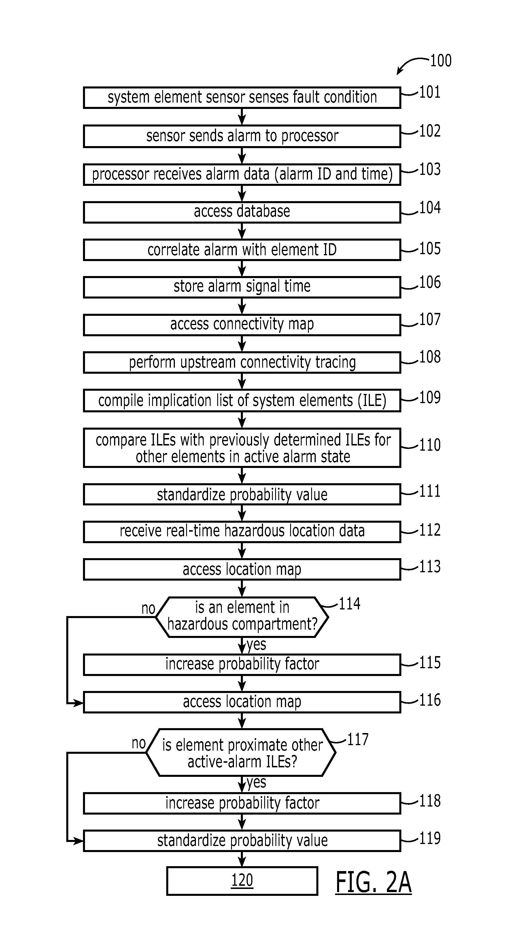 Root-cause analysis system and associated methods