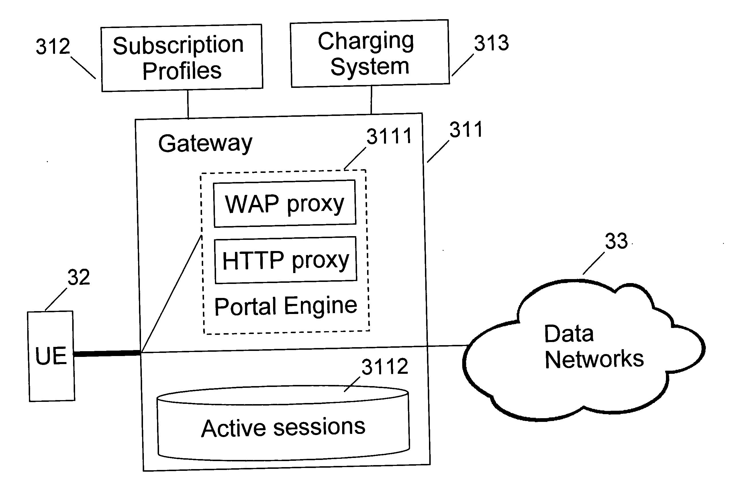 Information and management service portal for subscribers of communication systems