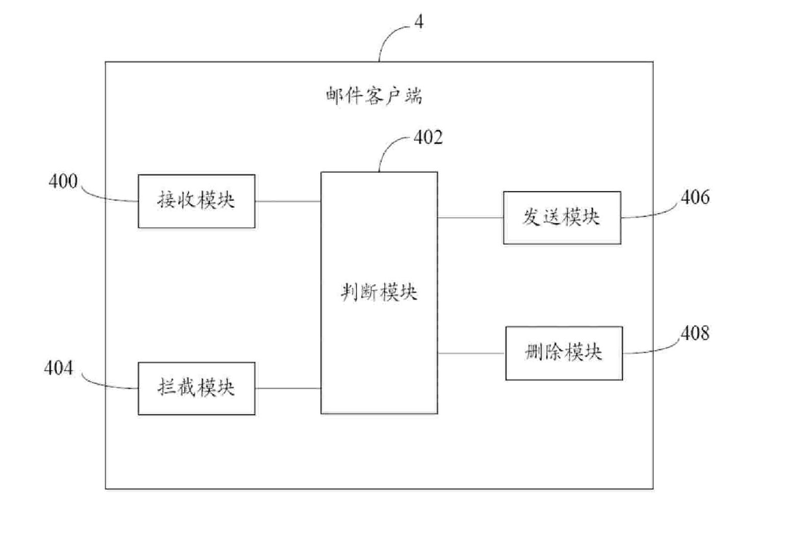 Mail filtering system and method