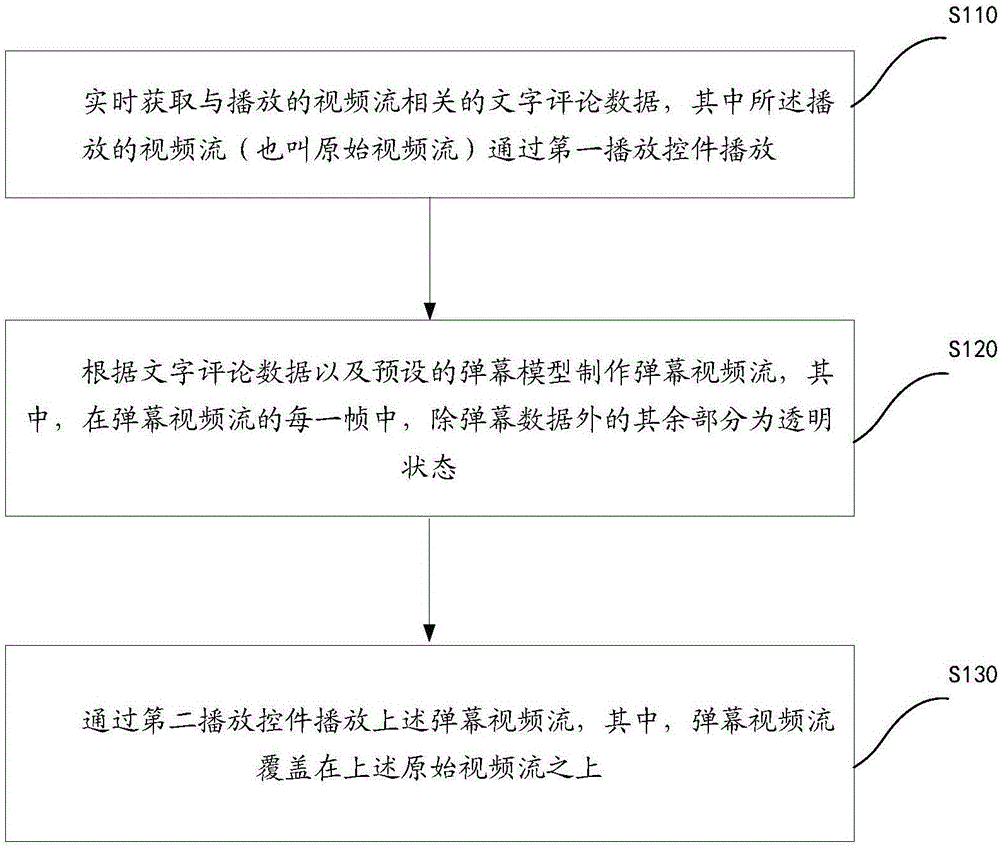 Method and device for displaying character information in barrage during video play