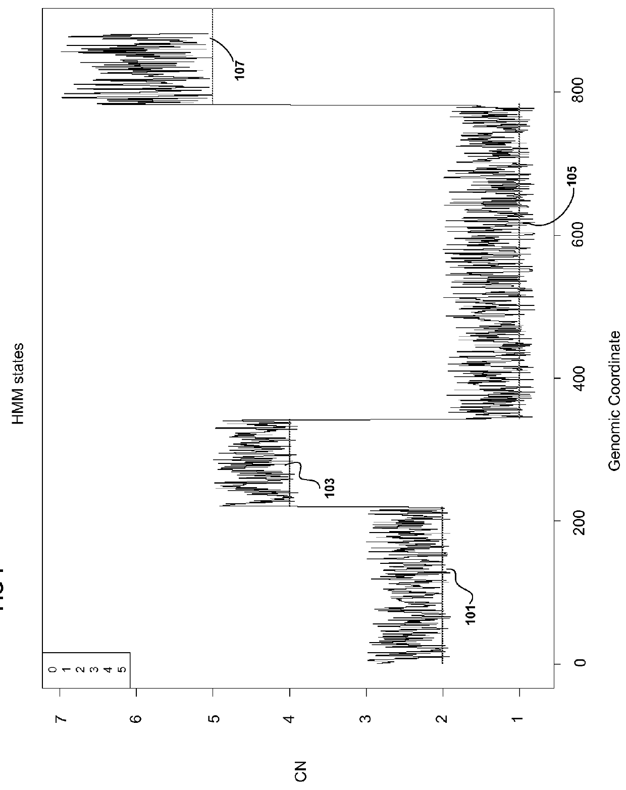 Methods for identifying DNA copy number changes using hidden markov model based estimations