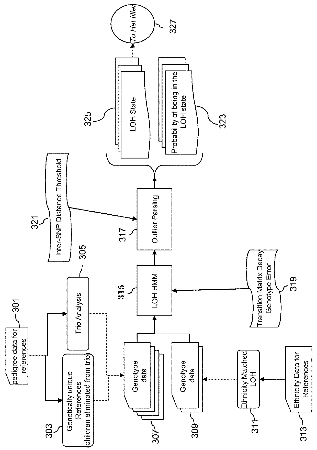 Methods for identifying DNA copy number changes using hidden markov model based estimations