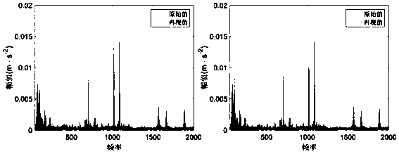 Cabin structure vibration response reproduction method