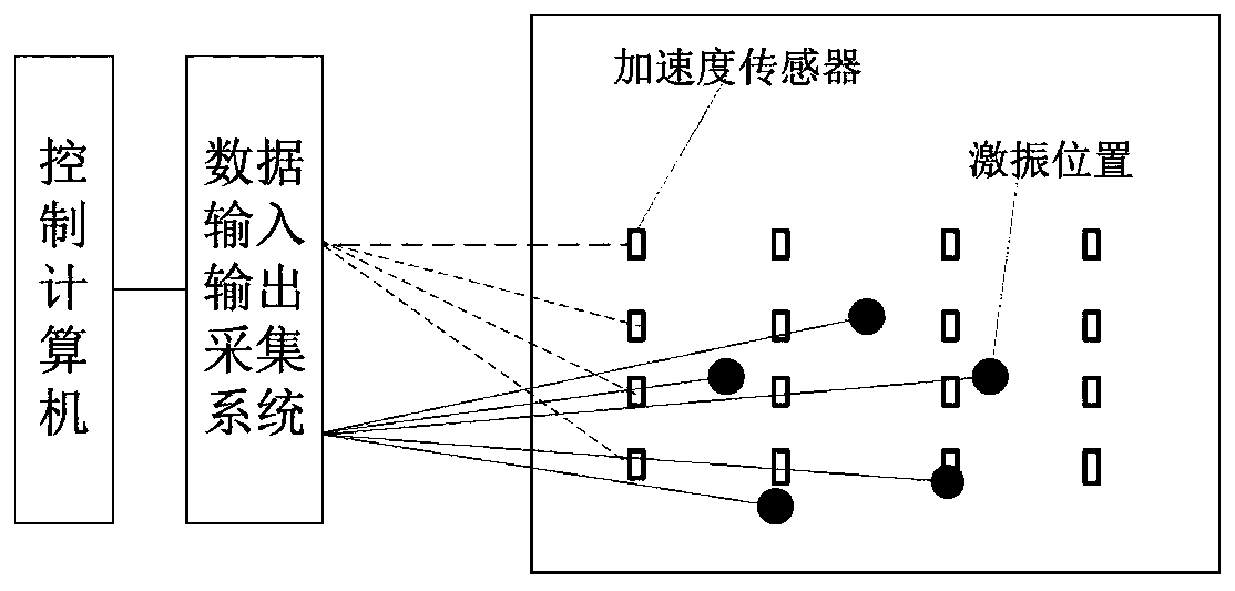 Cabin structure vibration response reproduction method