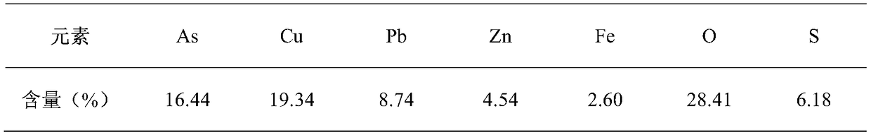 Copper smelting smoke dust arsenic removal method