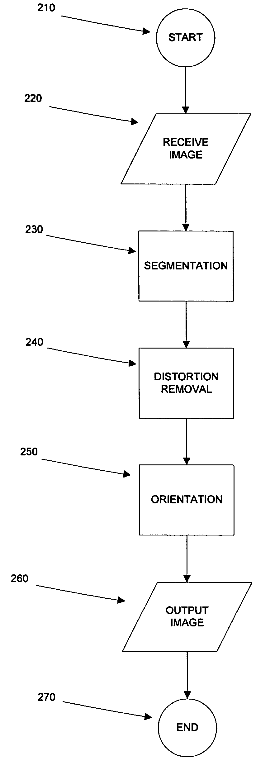 Photographic document imaging system