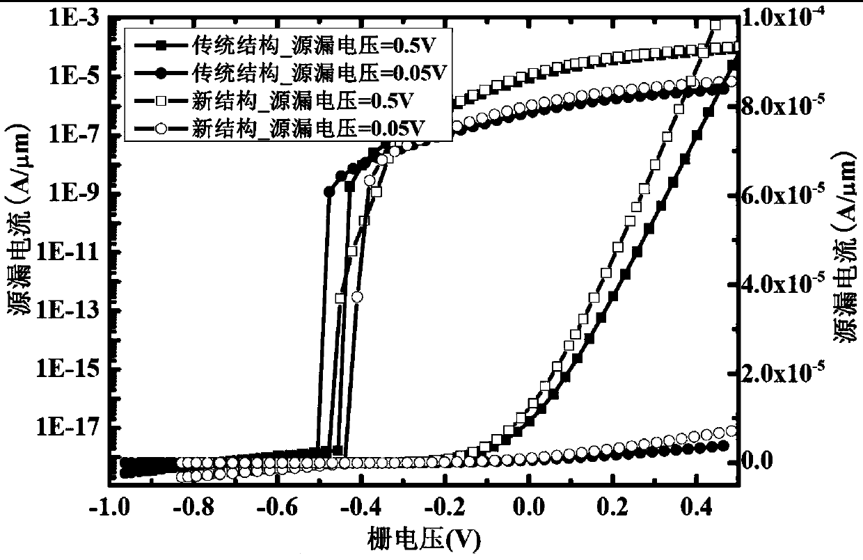 Tunneling field effect transistor