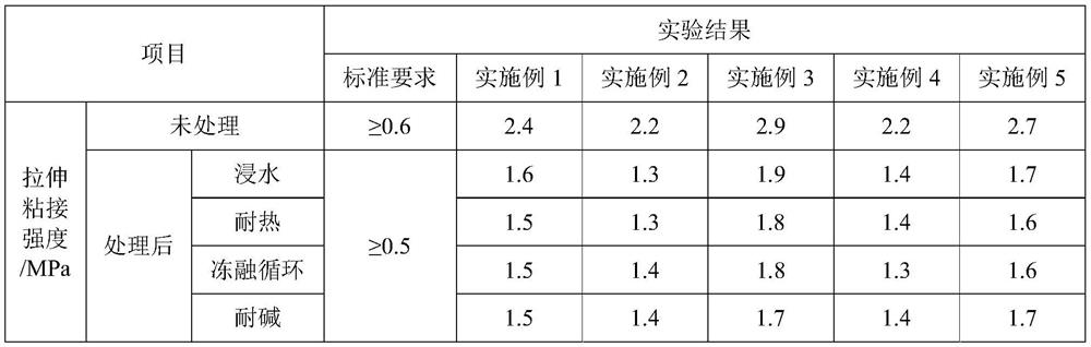 A kind of two-component interface agent and preparation method thereof