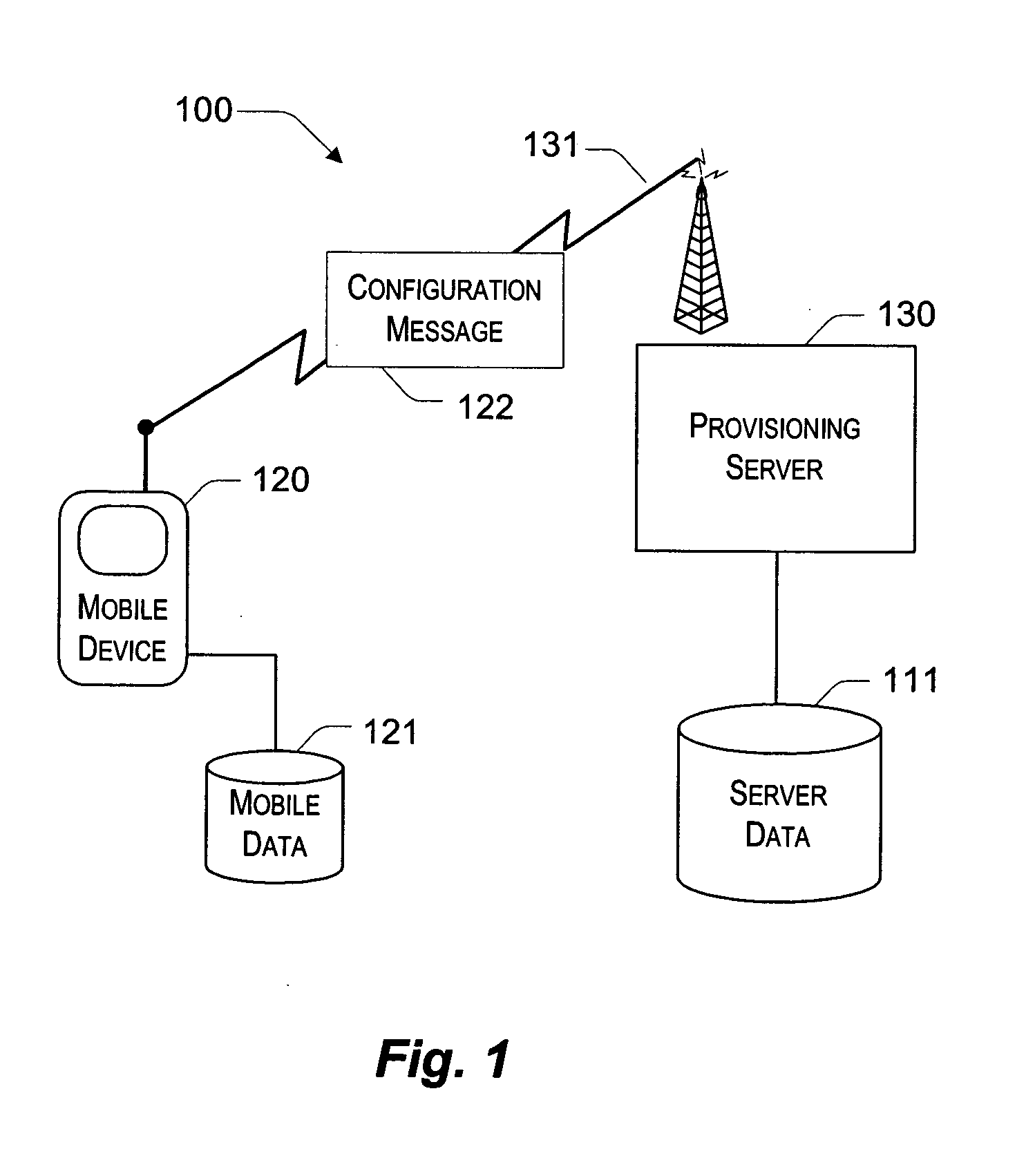 System and method for continuously provisioning a mobile device