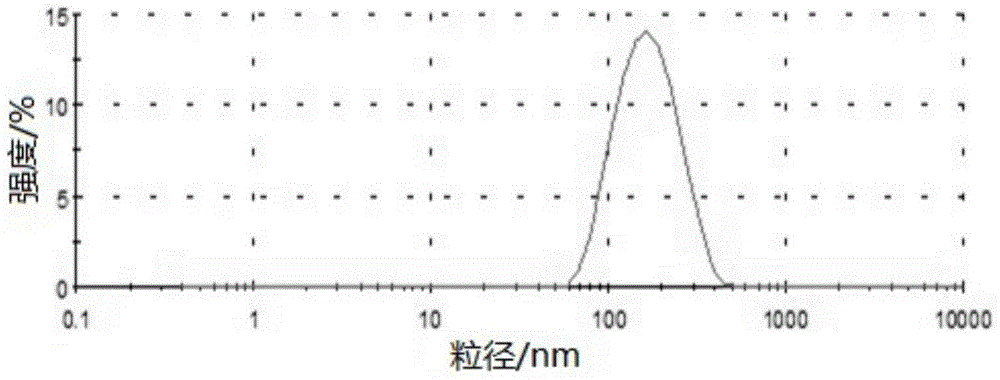 Nano-structural lipid carrier pharmaceutical composition and preparation method thereof