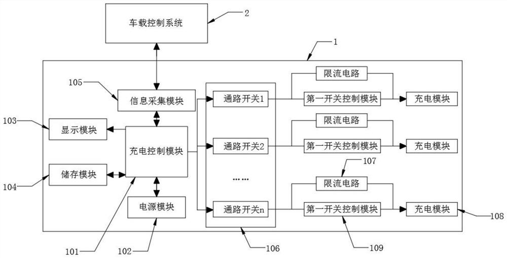 Intelligent green integrated charger device