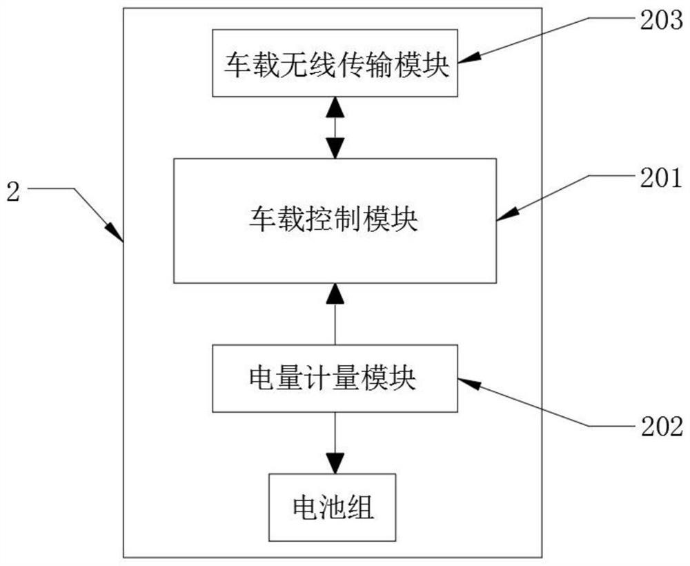 Intelligent green integrated charger device