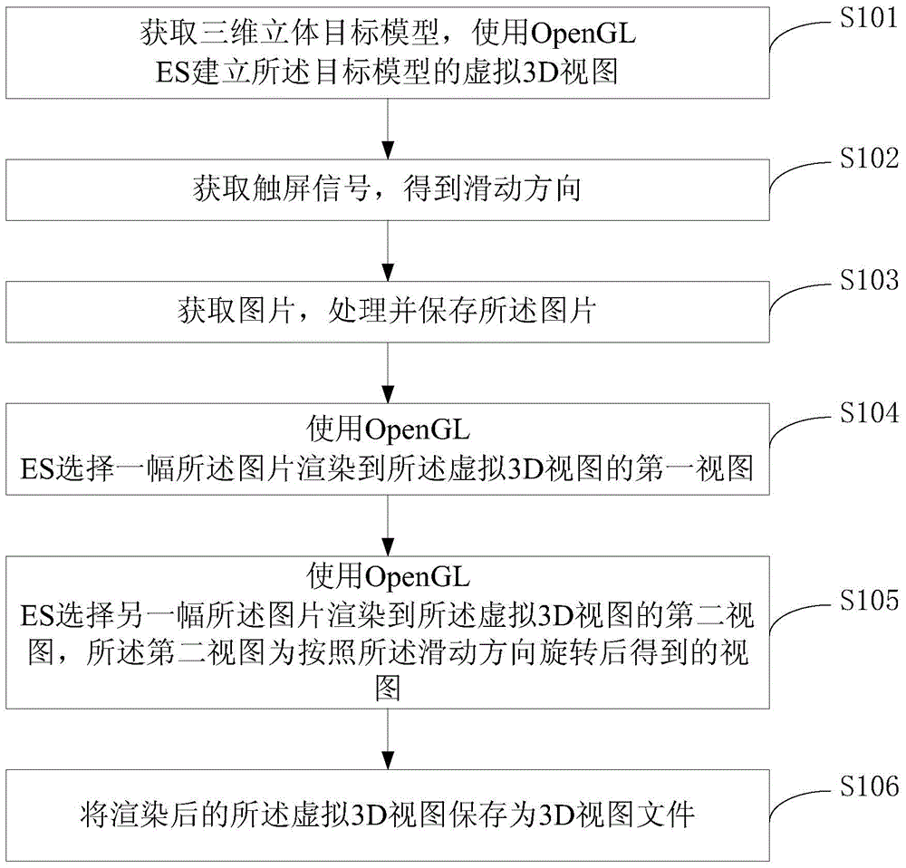 3D graph processing method based on OpenGL ES and device thereof
