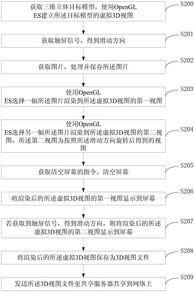 3D graph processing method based on OpenGL ES and device thereof