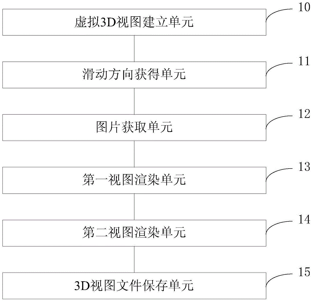 3D graph processing method based on OpenGL ES and device thereof