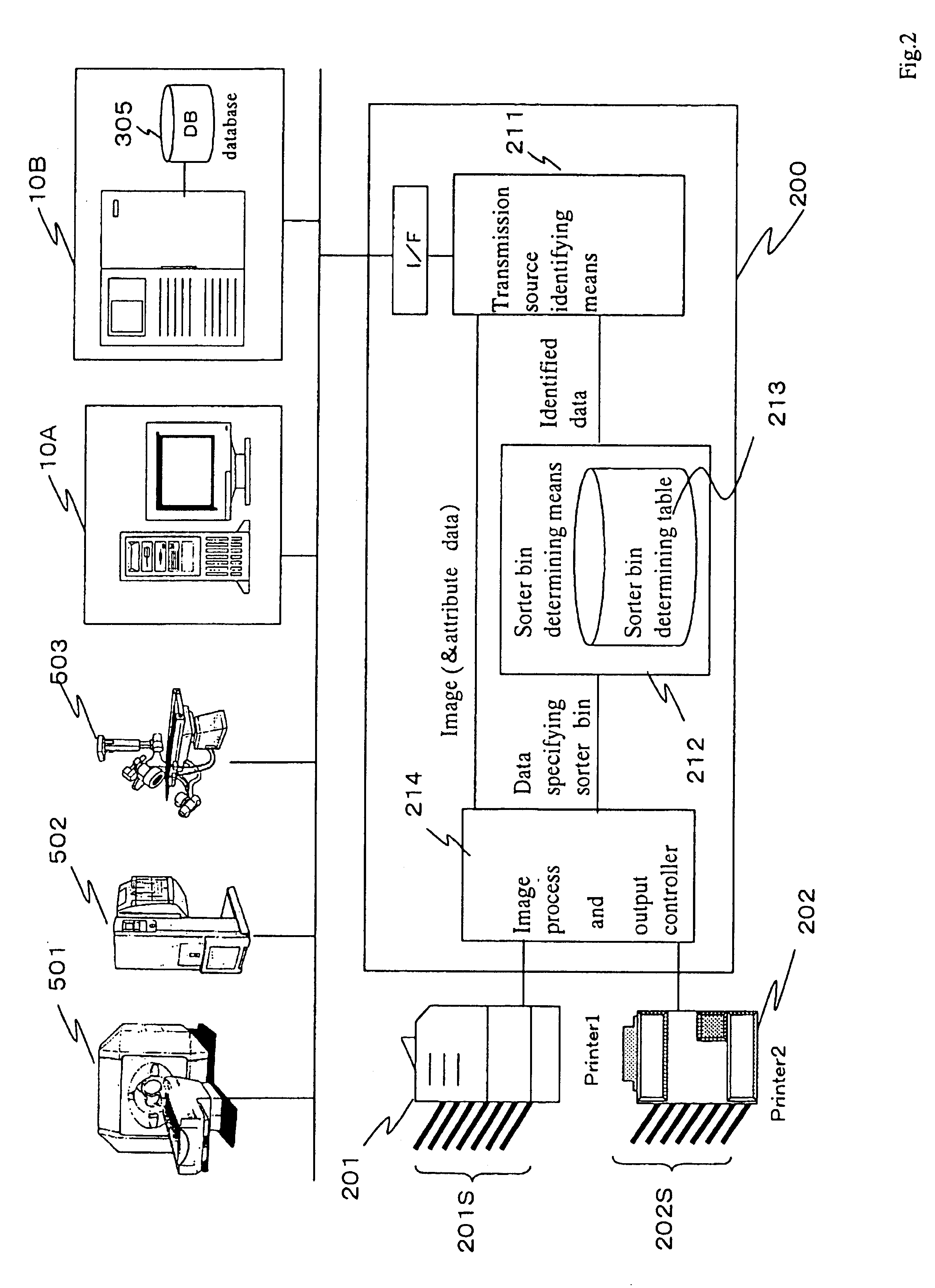 Method and apparatus for processing image output