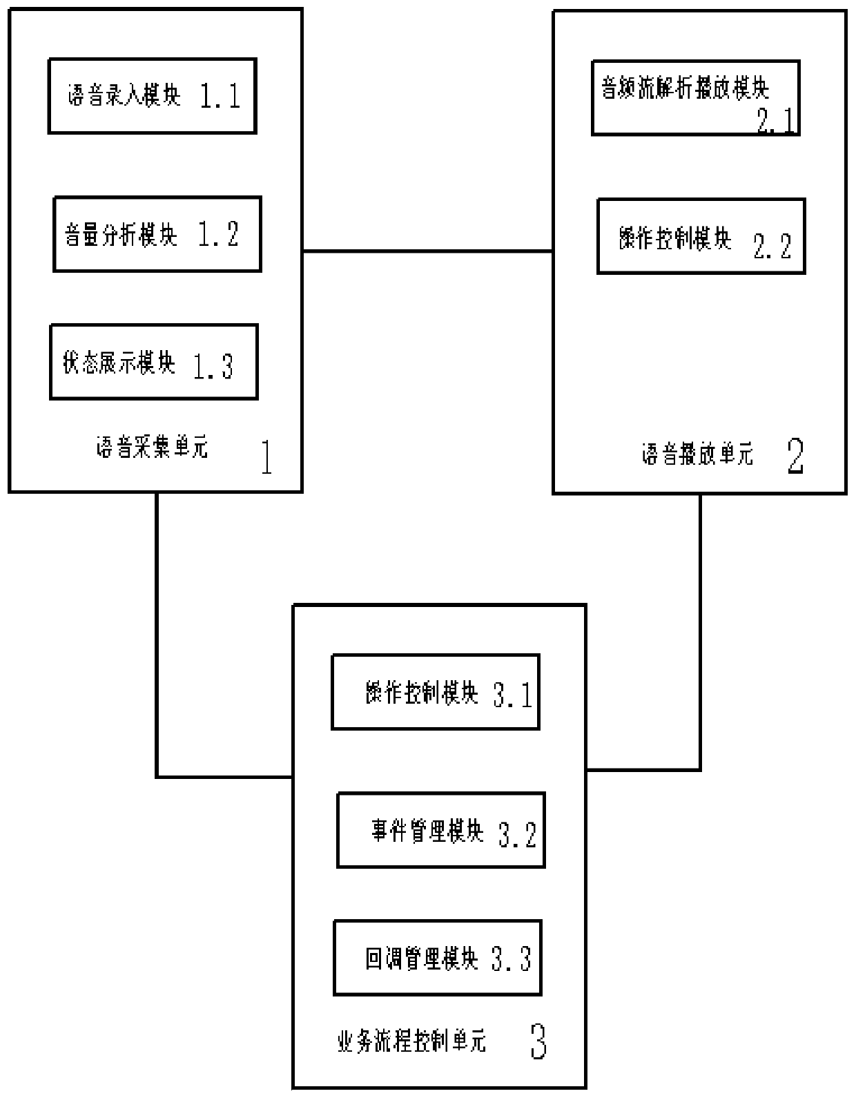 Voice interaction system and method based on power service