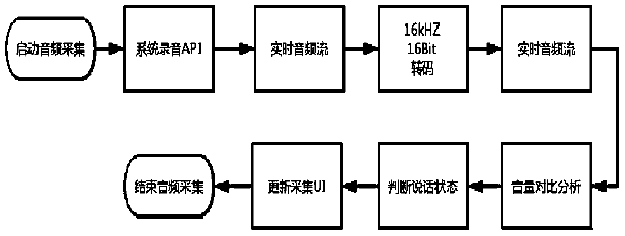 Voice interaction system and method based on power service