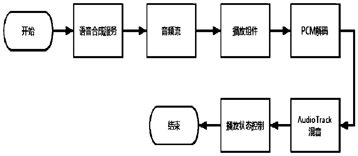 Voice interaction system and method based on power service