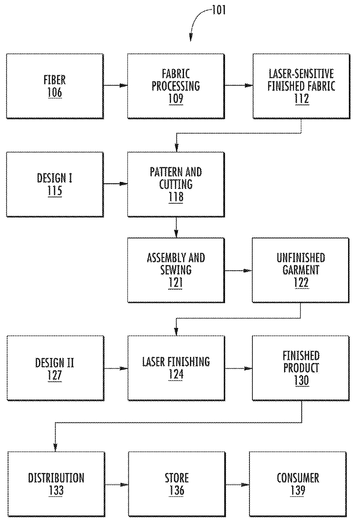 Fabric with Enhanced Response Characteristics for Laser Finishing