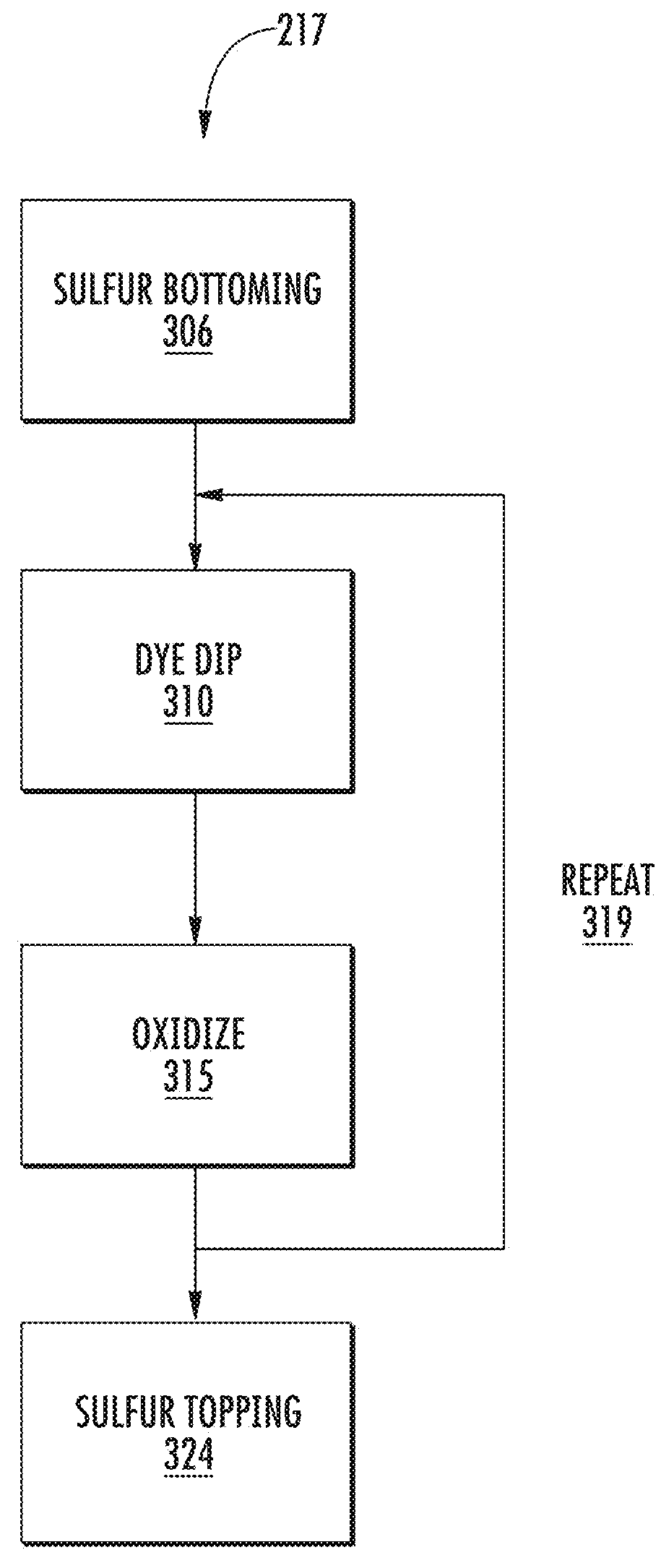 Fabric with Enhanced Response Characteristics for Laser Finishing