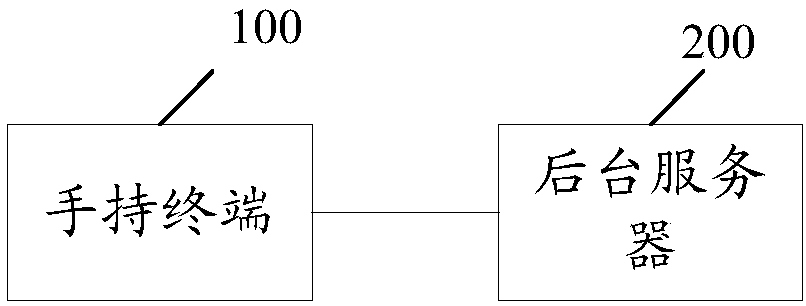 Cigarette manufacturing equipment spot inspection analysis method and system