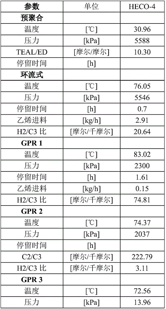 Polypropylene - polyethylene blends with improved properties