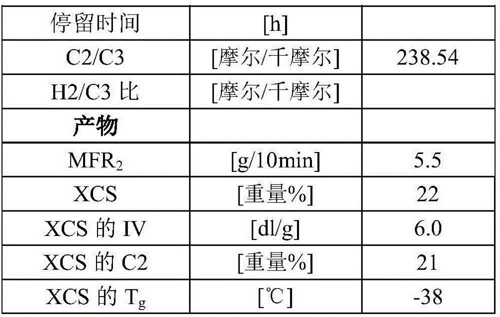 Polypropylene - polyethylene blends with improved properties