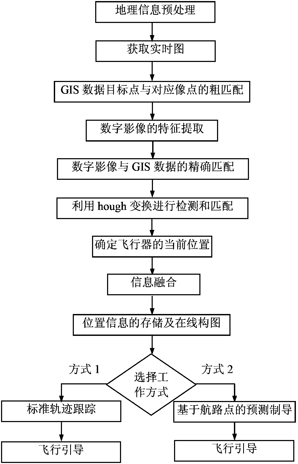 Online composition based aircraft return route programming method