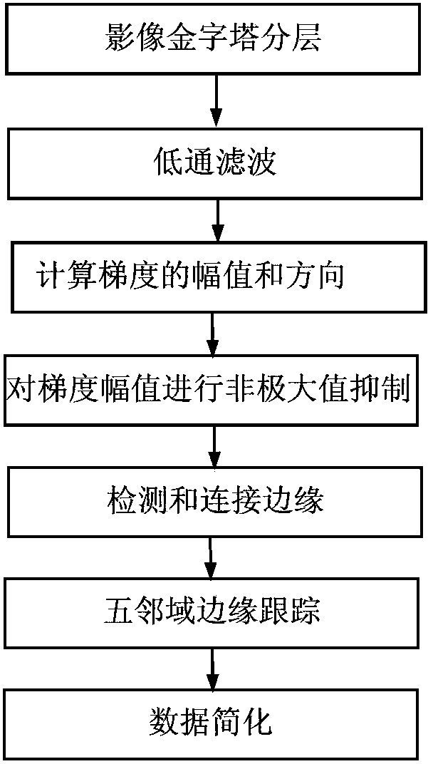 Online composition based aircraft return route programming method