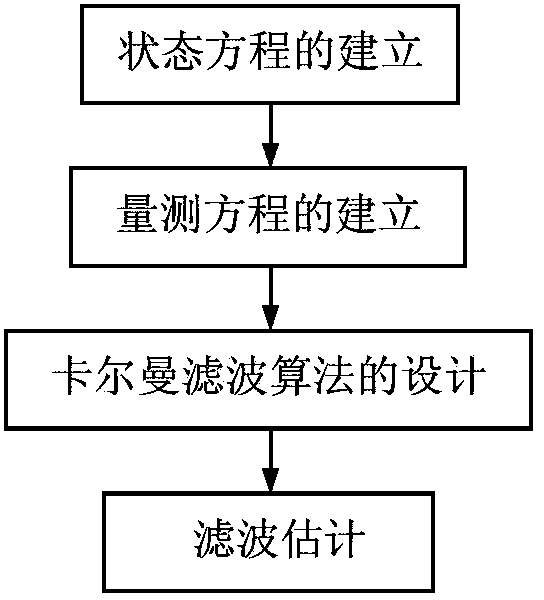 Online composition based aircraft return route programming method