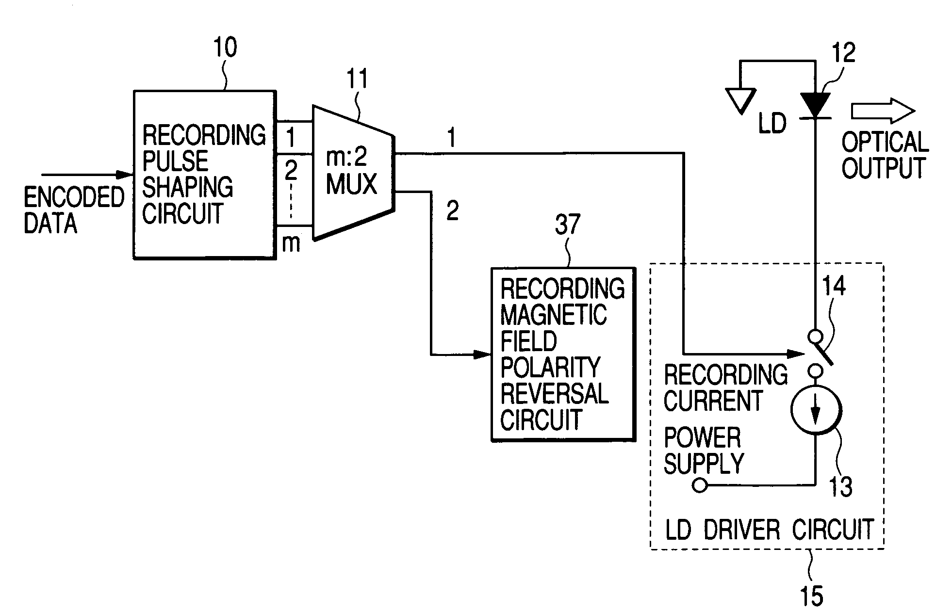 Optical recording method using multiplexer and plural pieces of data bits