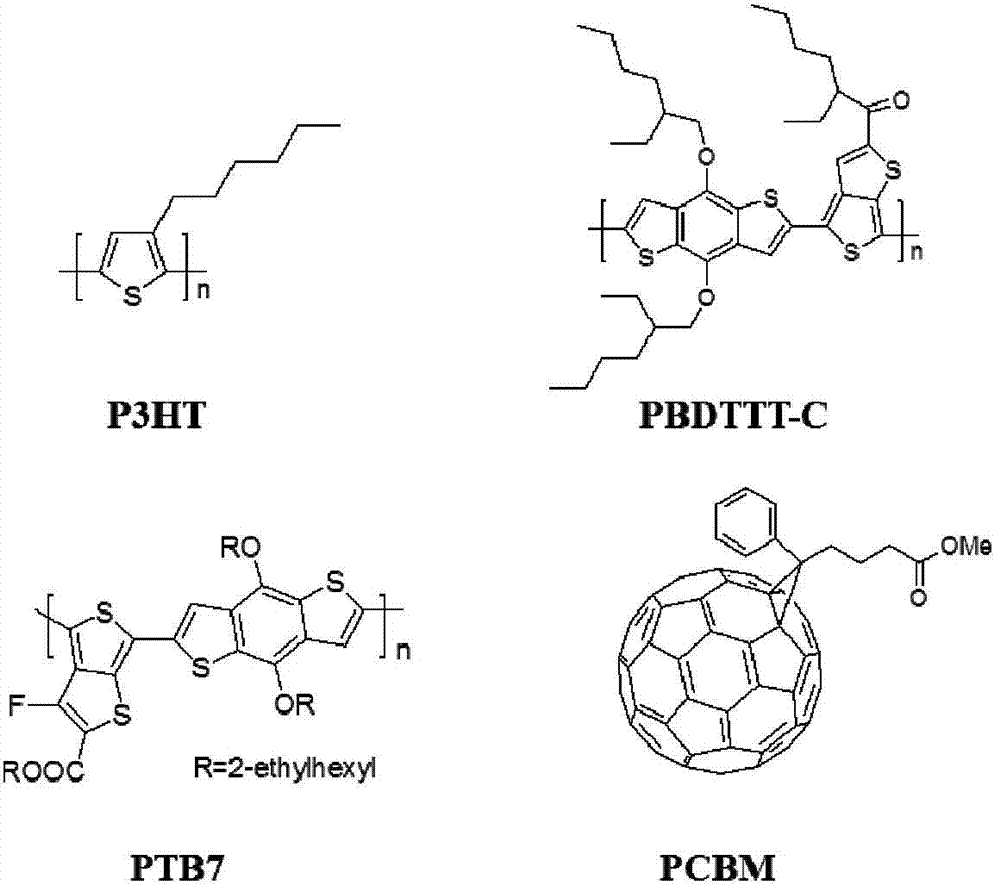 Thin film photoconductive detector and manufacturing method and application thereof