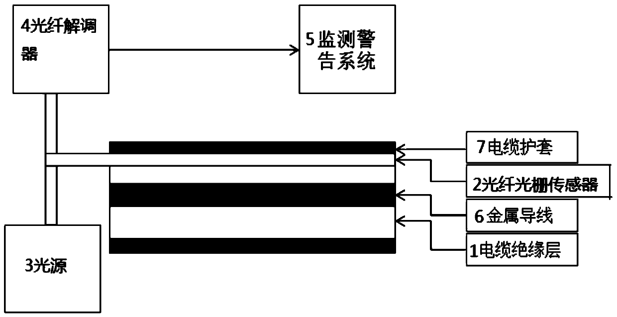 A method and device for real-time monitoring of cable insulation layer thickness