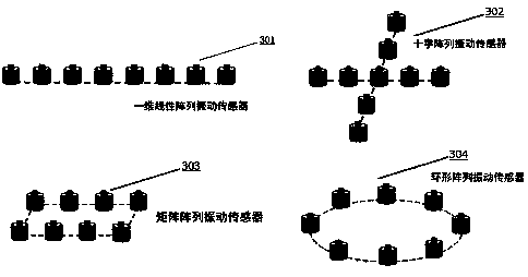 Intelligent security monitoring system with vision and vibration array sensing integrated