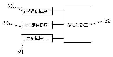 Visitor system using iris recognition