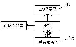 Visitor system using iris recognition