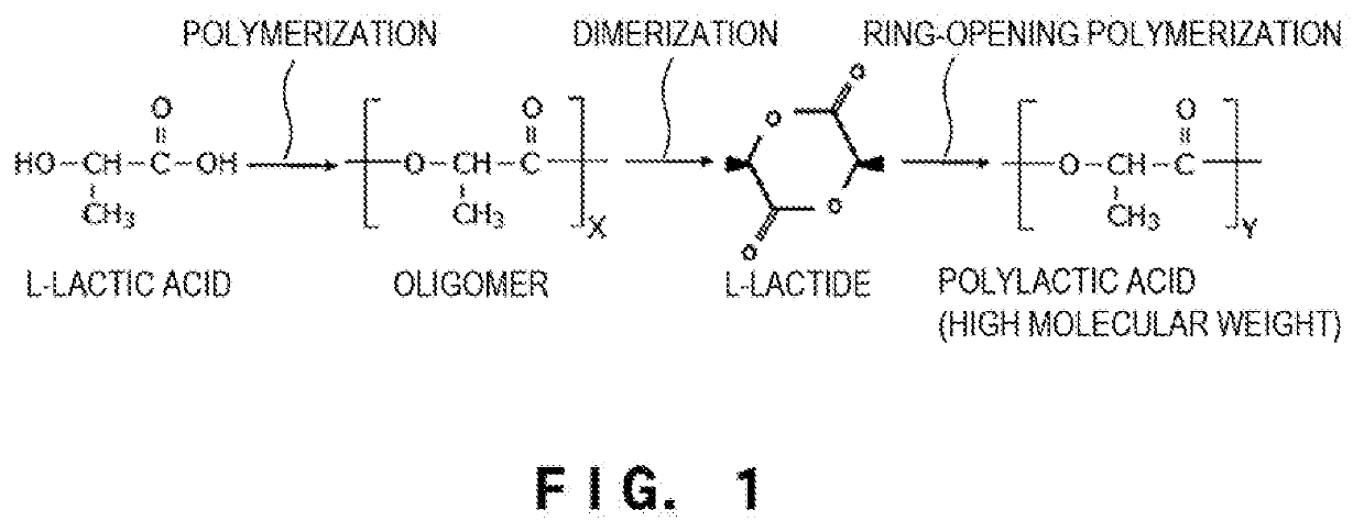 Modified polylactic acid, polymerized modified polylactic acid, and methods and apparatuses for manufacturing the same