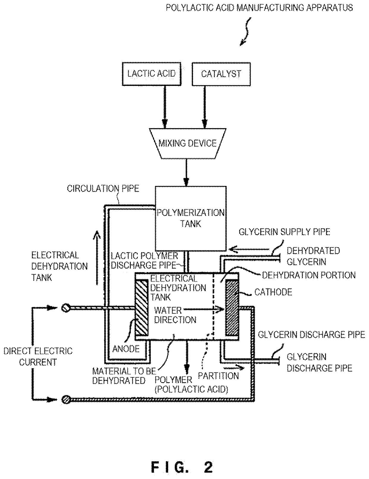 Modified polylactic acid, polymerized modified polylactic acid, and methods and apparatuses for manufacturing the same