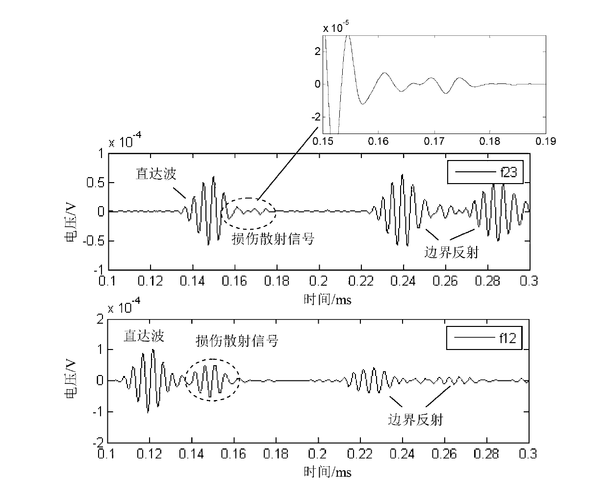 Monitoring method for time reversal damage to no-datum Lamb wave of engineering structure