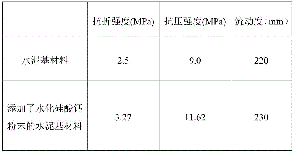 A kind of early strengthening agent of calcium silicate hydrate gel solution and its preparation method by suction filtration