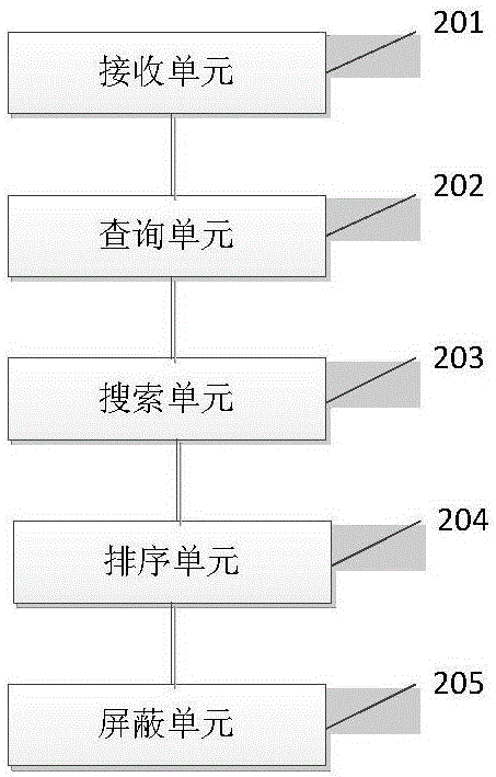 Keyword classification search method and system in big data