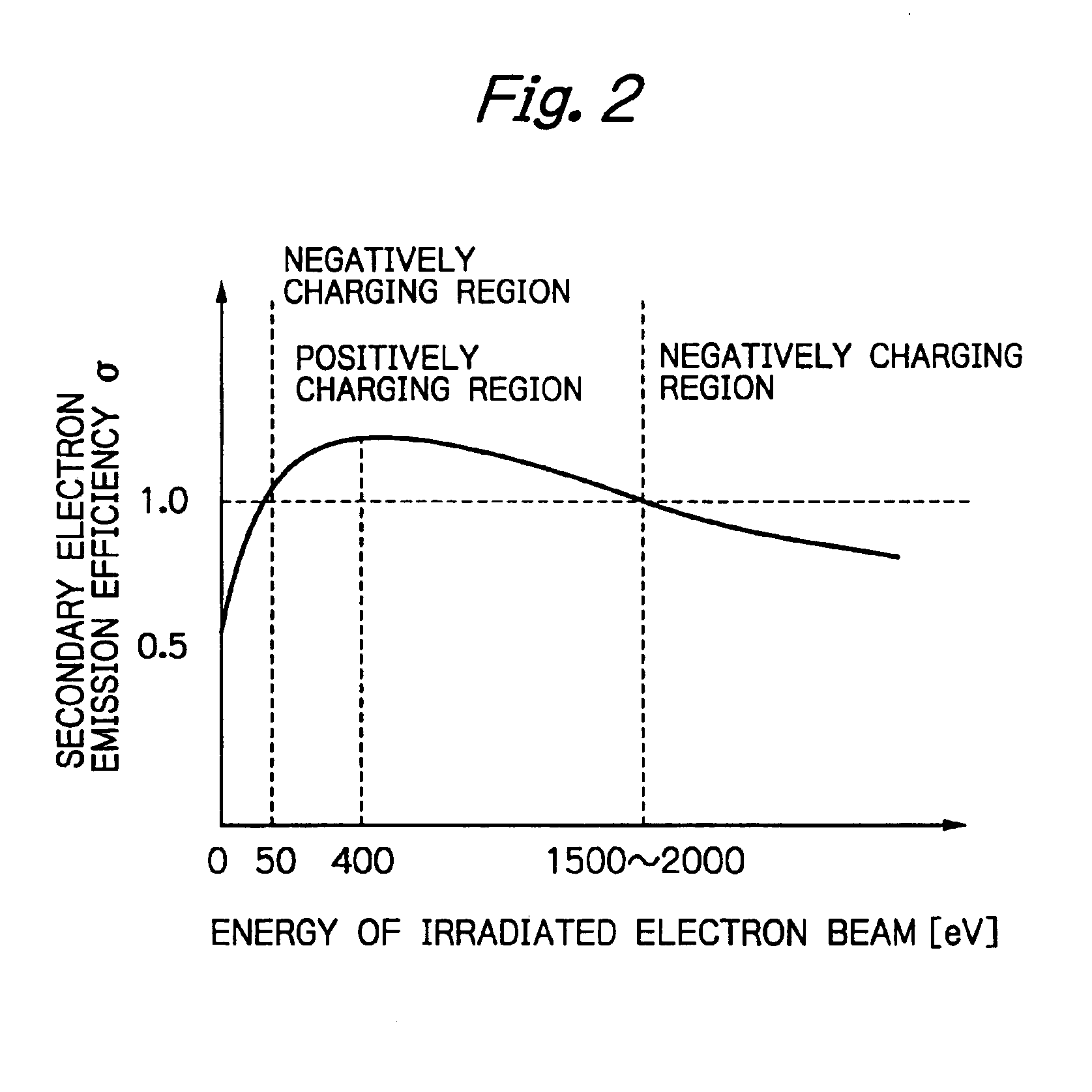 Electron beam apparatus and device manufacturing method using same