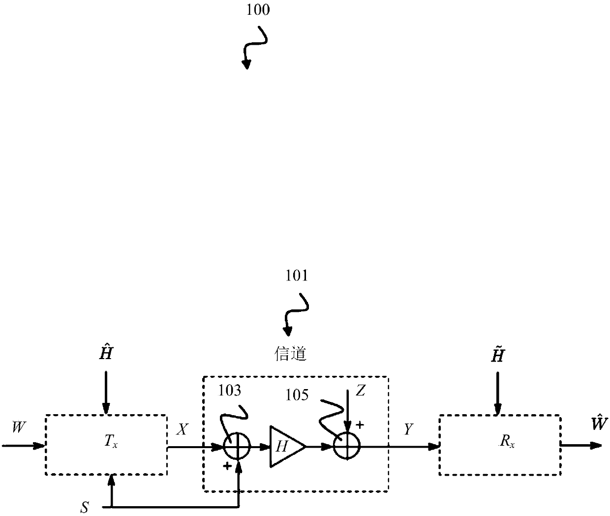 Receiver and precoding system using asymmetric imperfect channel knowledge