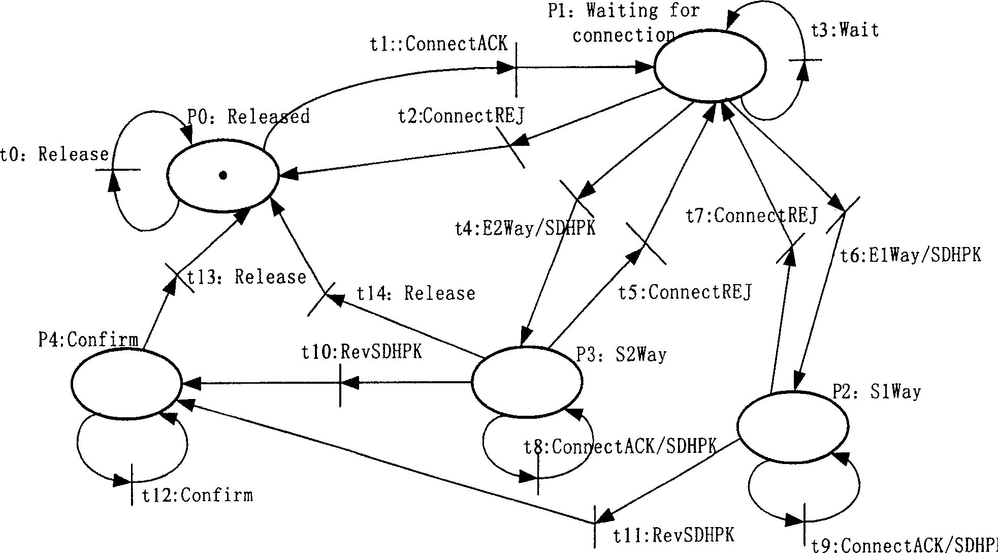 Protocol validity verifying and testing method based on mode conversion