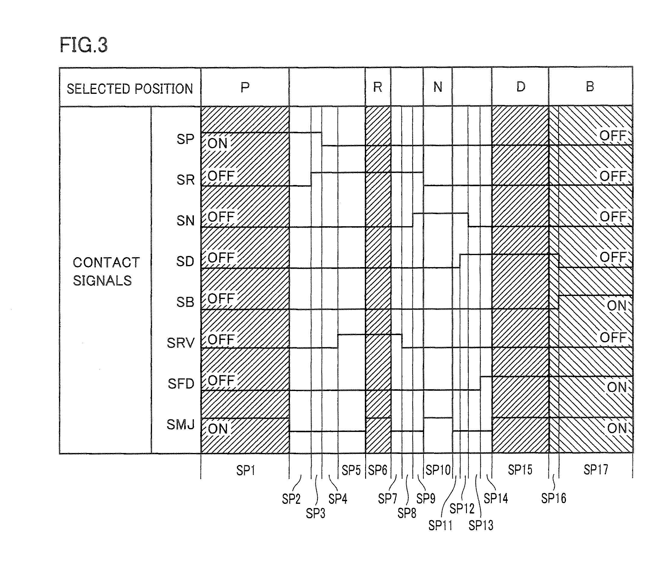 Abnormality detection device of shift position sensor