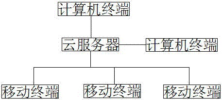 Full-process risk management service method