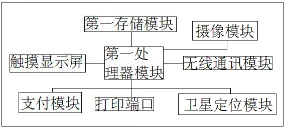 Full-process risk management service method