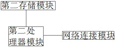 Full-process risk management service method